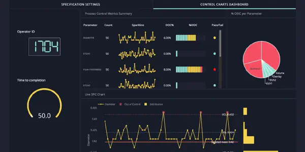 Screenshot of Generic Dashboard Style Service